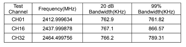 FCC Godox bandwidth