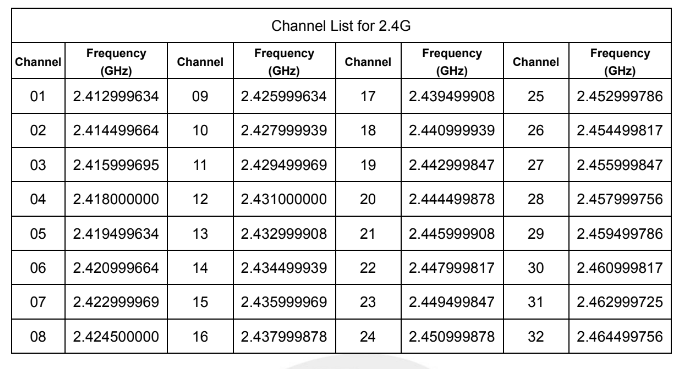FCC Godox frequency table