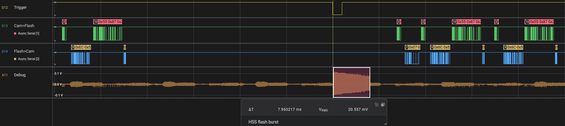Flash protocol sequence with HSS pulse