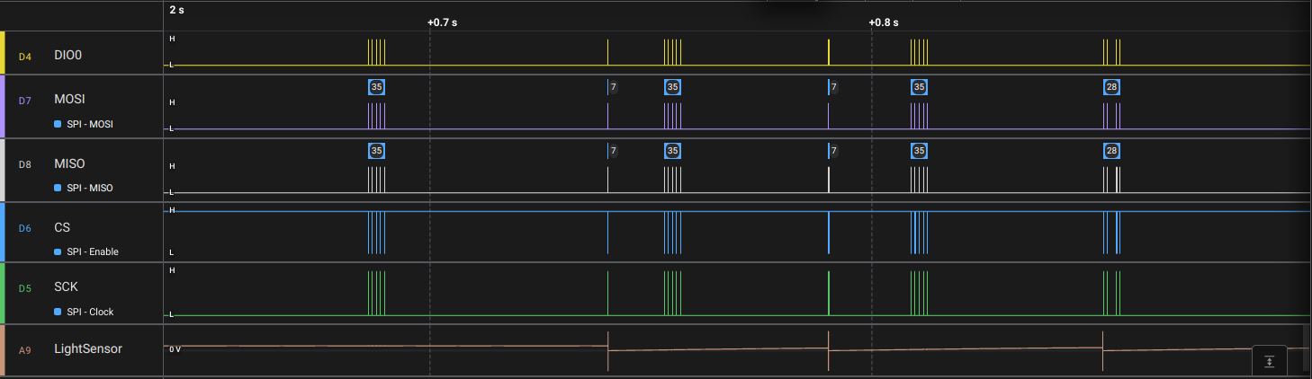 Logic analyzer trace of TTL flash fires with light sensor