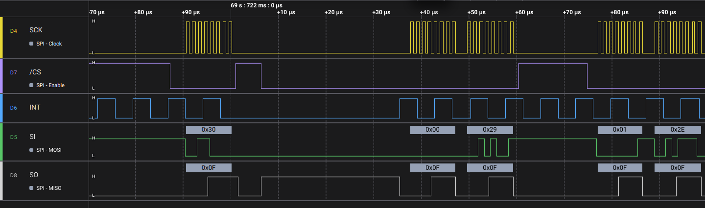 SPI initialization of CC2500